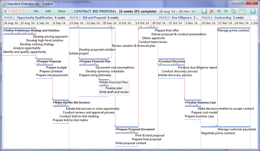 Timeline Chart